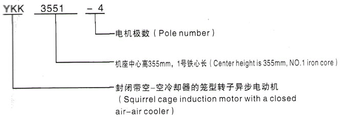 YKK系列(H355-1000)高压YKS500-8B三相异步电机西安泰富西玛电机型号说明